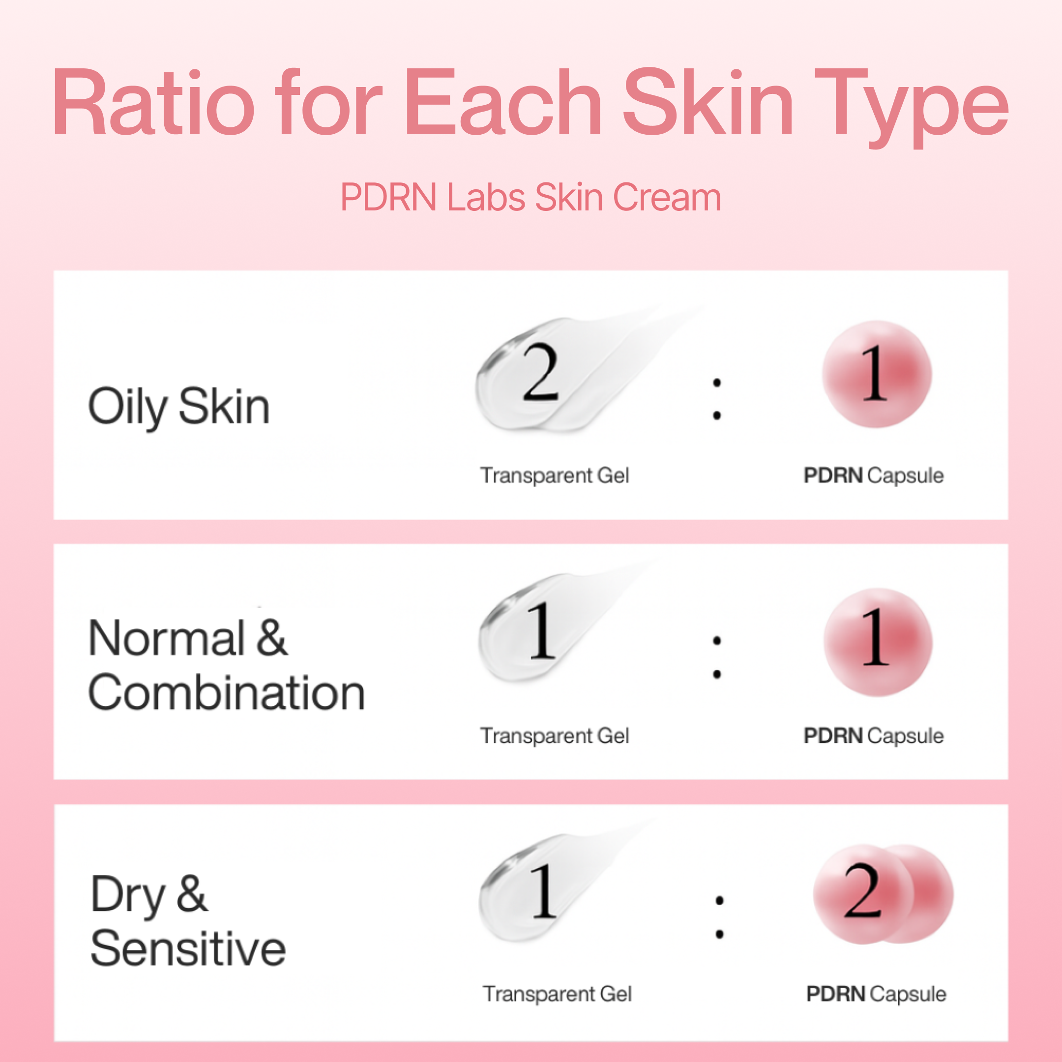 PDRN LABS Skin Cream (With Capsules)